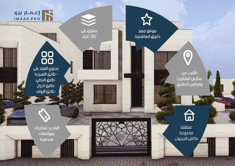 مشروع فلل روزا – دابوق | IMAAR-16